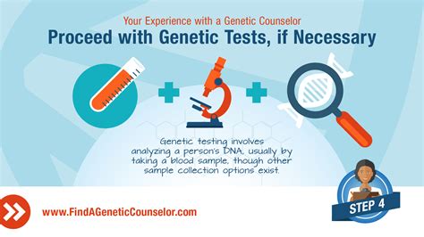  So, make sure you are asking the breeder about the health and genetic history of the parents and about any health tests that have been done